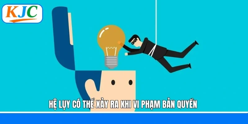 Bản Quyền KJC - Giải Pháp Bảo Vệ Nội Dung Toàn Diện Số Một