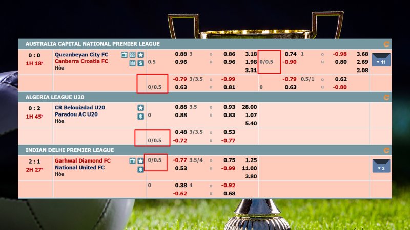 Bí kíp soi kèo chấp 0/0.5 hiệu quả tại nhà cái BK8